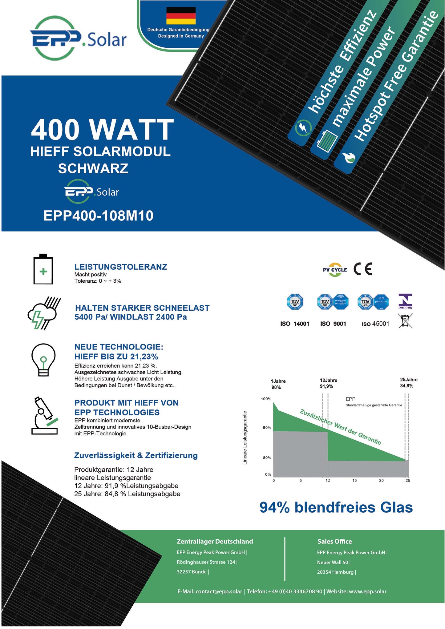 Solar Komplettset Flachdach – Duo800 full black